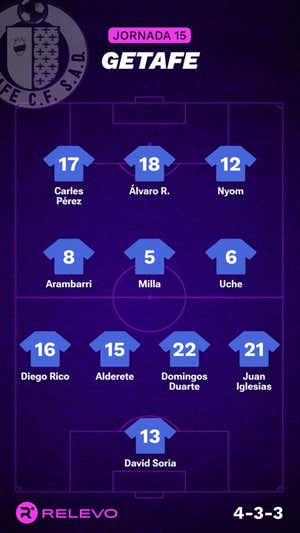 Alineaciones probables de la jornada 15 de LaLiga EA Sports