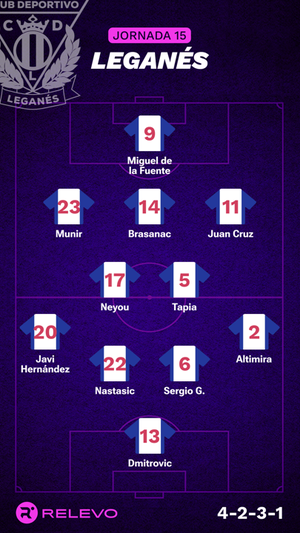 Alineaciones probables de la jornada 15 de LaLiga EA Sports