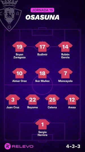 Alineaciones probables de la jornada 15 de LaLiga EA Sports