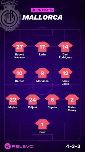 Alineaciones probables de la jornada 15 de LaLiga EA Sports