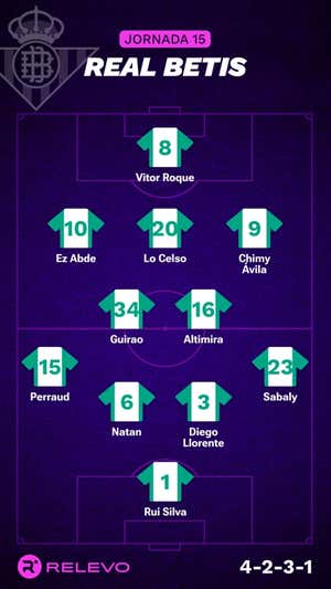 Alineaciones probables de la jornada 15 de LaLiga EA Sports