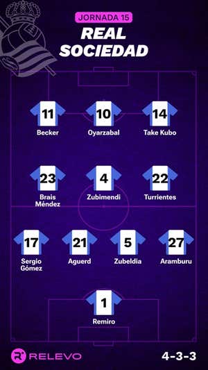 Alineaciones probables de la jornada 15 de LaLiga EA Sports
