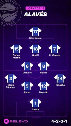Alineaciones probables de la jornada 16 de LaLiga EA Sports