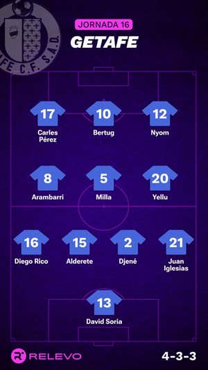 Alineaciones probables de la jornada 16 de LaLiga EA Sports