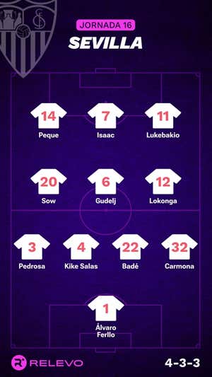 Alineaciones probables de la jornada 16 de LaLiga EA Sports