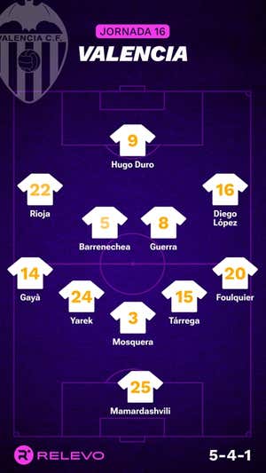 Alineaciones probables de la jornada 16 de LaLiga EA Sports