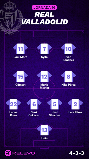 Alineaciones probables de la jornada 16 de LaLiga EA Sports