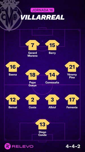 Alineaciones probables de la jornada 16 de LaLiga EA Sports