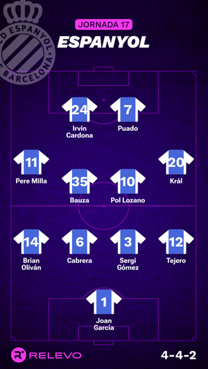 Alineaciones probables de la jornada 17 de LaLiga EA Sports