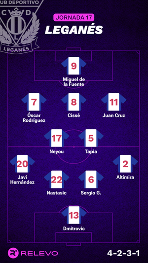 Alineaciones probables de la jornada 17 de LaLiga EA Sports