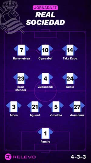 Alineaciones probables de la jornada 17 de LaLiga EA Sports