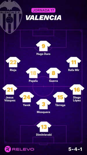 Alineaciones probables de la jornada 17 de LaLiga EA Sports