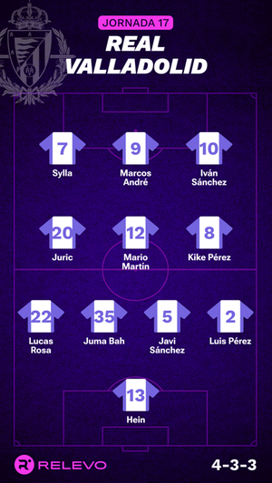 Alineaciones probables de la jornada 17 de LaLiga EA Sports