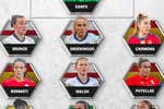 El mejor once mundial casi se repite y subraya la polémica con las ausencias del Barça