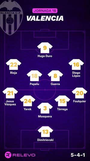 Alineaciones probables de la jornada 18 de LaLiga EA Sports