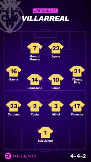 Alineaciones probables de la jornada 18 de LaLiga EA Sports