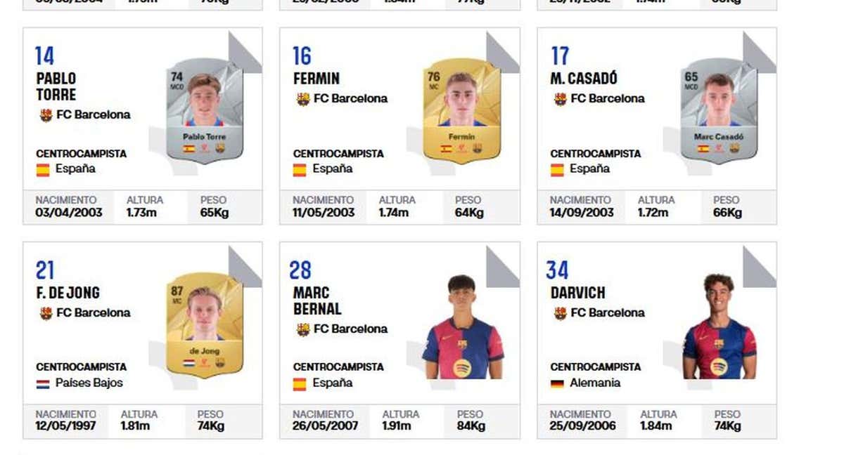 El listado de LaLiga ya sin Dani Olmo ni Pau Victor.