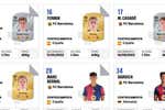 LaLiga ejecuta la catástrofe del Barça de Laporta: Dani Olmo y Pau Víctor ya no están inscritos