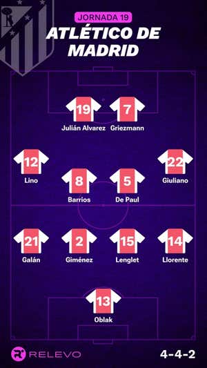 Alineaciones probables de la jornada 19 de LaLiga EA Sports