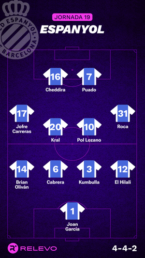 Alineaciones probables de la jornada 19 de LaLiga EA Sports