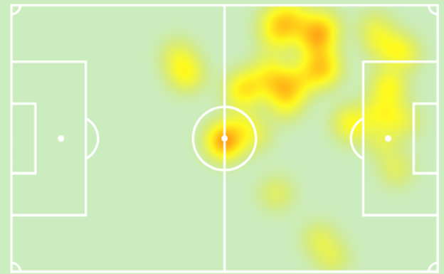 Mapa de calor de Mbappé en la final contra el Barcelona; parte como extremo y apenas aparece por la derecha.  SOFASCORE