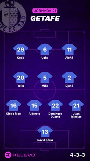 Alineaciones probables de la jornada 21 de LaLiga EA Sports
