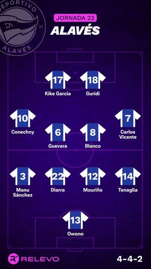 Alineaciones probables de la jornada 22 de LaLiga EA Sports