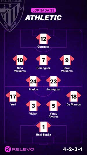Alineaciones probables de la jornada 22 de LaLiga EA Sports