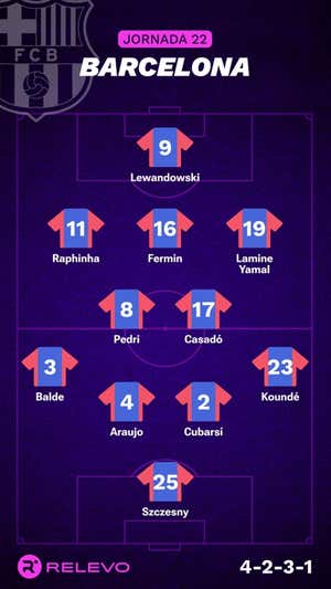Alineaciones probables de la jornada 22 de LaLiga EA Sports