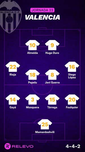Alineaciones probables de la jornada 22 de LaLiga EA Sports