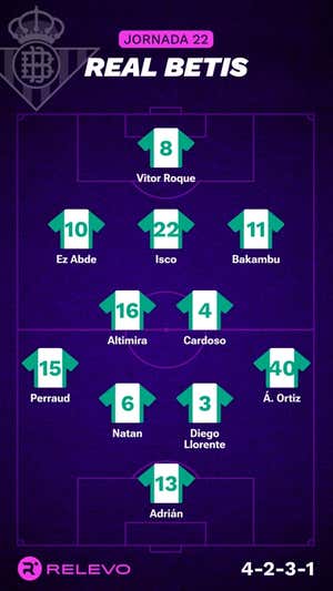 Alineaciones probables de la jornada 22 de LaLiga EA Sports