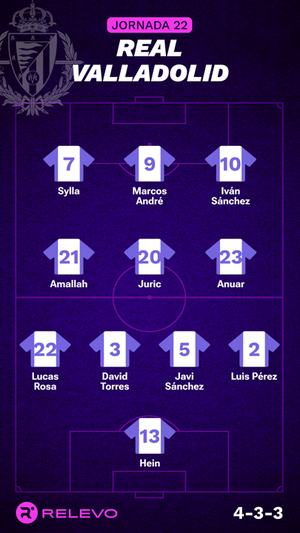 Alineaciones probables de la jornada 22 de LaLiga EA Sports