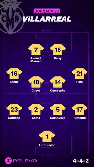 Alineaciones probables de la jornada 22 de LaLiga EA Sports