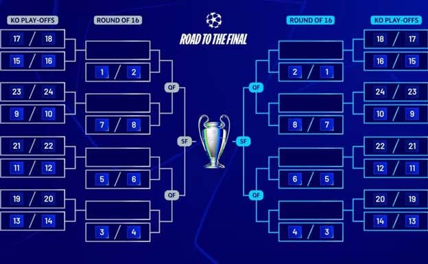 Cuadro de la Champions League. UEFA