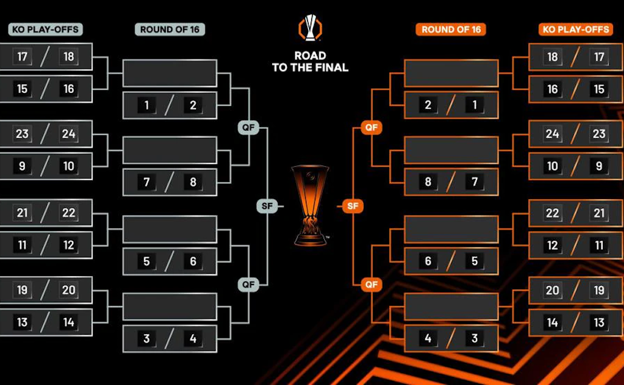 Esquema de las eliminatorias de la Europa League. UEFA