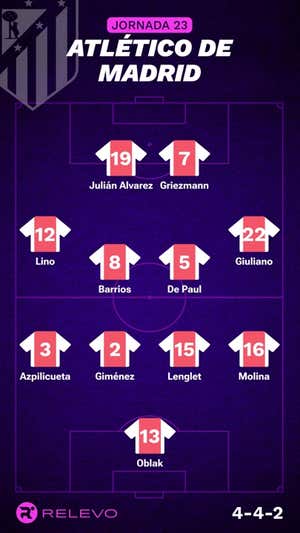 Alineaciones probables de la jornada 23 de LaLiga EA Sports