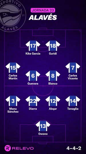 Alineaciones probables de la jornada 23 de LaLiga EA Sports