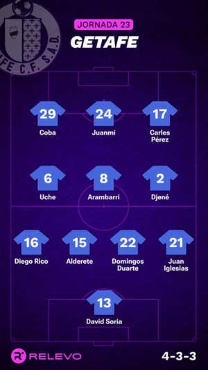 Alineaciones probables de la jornada 23 de LaLiga EA Sports