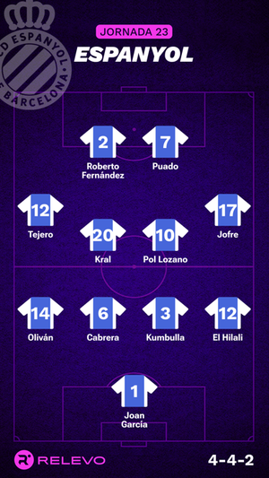 Alineaciones probables de la jornada 23 de LaLiga EA Sports