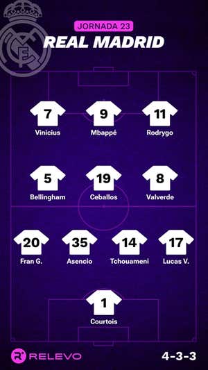 Alineaciones probables de la jornada 23 de LaLiga EA Sports