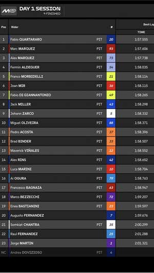 MotoGP