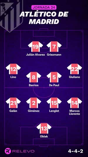 Alineaciones probables de la jornada 24 de LaLiga EA Sports