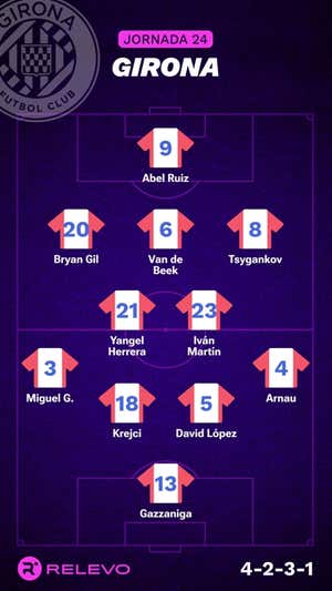 Alineaciones probables de la jornada 24 de LaLiga EA Sports