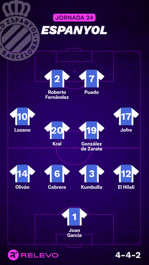 Alineaciones probables de la jornada 24 de LaLiga EA Sports