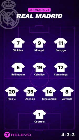 Alineaciones probables de la jornada 24 de LaLiga EA Sports