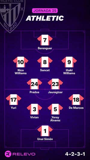 Alineaciones probables de la jornada 25 de LaLiga EA Sports
