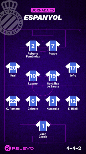 Alineaciones probables de la jornada 25 de LaLiga EA Sports