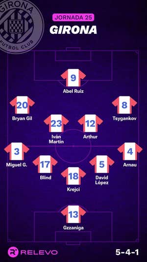 Alineaciones probables de la jornada 25 de LaLiga EA Sports
