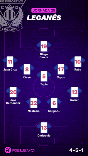 Alineaciones probables de la jornada 25 de LaLiga EA Sports