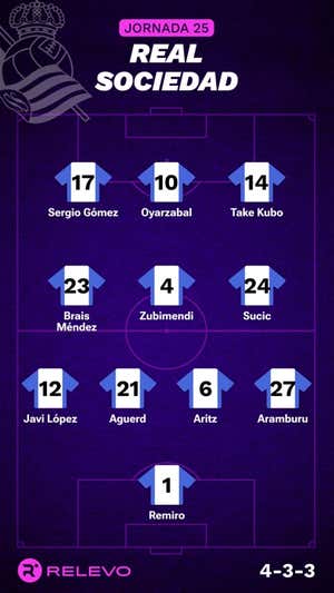 Alineaciones probables de la jornada 25 de LaLiga EA Sports